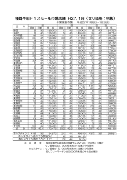 種雄牛別F1スモール市場成績 H27. 1月（セリ価格：税抜）