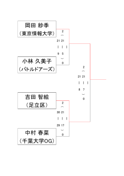 中村 春菜 （千葉大学OG） 吉田 智絵 （足立区） 小林 久美子 岡田 紗季
