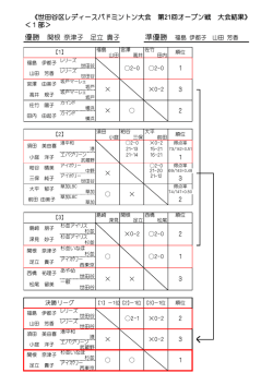 ＜1部＞ 優勝 関根 奈津子 足立 貴子 3 1 2 1 3 2 3 2 1 3 2 1 《世田谷区