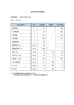 （平成27年6月18日試料採取） PDF/60KB