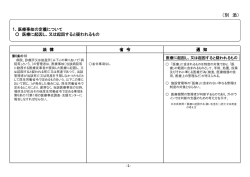 （別 添） - 日本医療安全調査機構