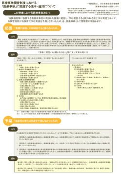 医療事故調査制度における 「医療事故」に関連する法令・通知について