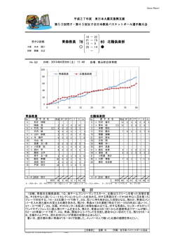 戦 評 青森教員 北籠倶楽部 - 全日本教員バスケットボール連盟