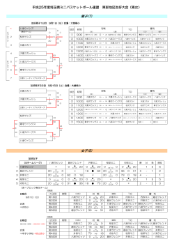 男子(7) 女子(5) - 埼玉県ミニバスケットボール連盟 東部地区