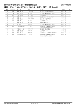全日本一輪車競技大会 トラックレース部門2015 結果