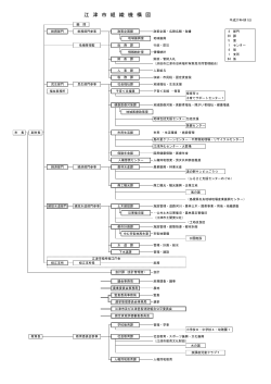 組織機構図（H27.4.1現在） [PDF:125KB]