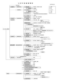 組織機構図（H27.4.1現在） [PDF:125KB]