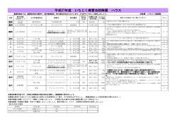 H27いちじく病害虫防除暦
