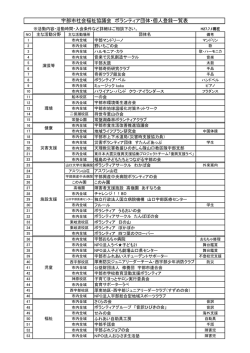 宇部市社会福祉協議会 ボランティア団体・個人登録一覧表