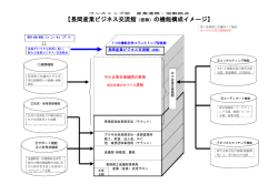 【長岡産業ビジネス交流館（仮称）の機能構成イメージ】