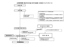 公的研究費に係る不正行為に対する告発への対応について（チャート）