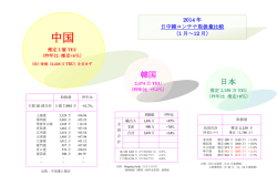 中国 - 社団法人・日本港運協会 (JHTA)