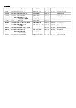 認定会員名簿 氏 名 郵便番号 事務所 住所 事務所名称 電話 FAX Mail