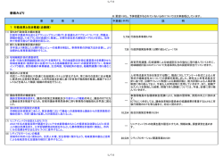 H27当初予算 新政みどり要望回答