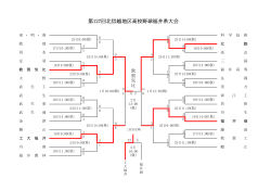第127回北信越地区高校野球福井県大会の対戦カード決まりました。