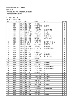 3部 男子ハーフマラソン40歳代 結果ダウンロード