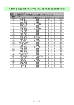 北海道・青森パ選地区決勝1日目成績を掲載しました。