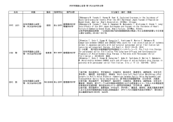 内科学講座心血管・腎・内分泌内科分野 氏名 所属 職名 取得学位 専門