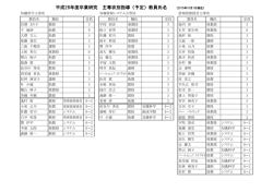 卒業研究定員一覧