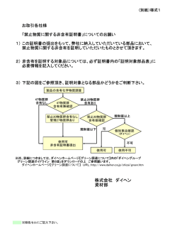 株式会社 ダイヘン 資材部