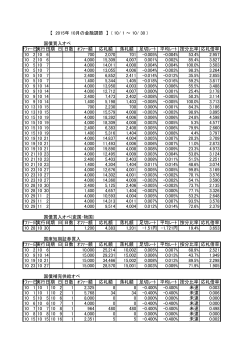 【 2015年 10月の金融調節 】 ( 10/ 1 ～ 10/ 30 ) 国債買入オペ 日数