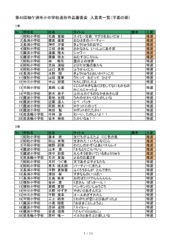 造形作品審査結果