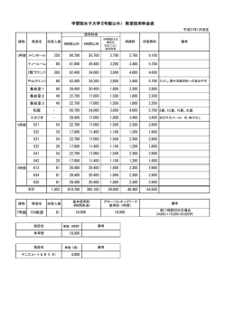 学習院女子大学(2号館以外） 教室使用料金表