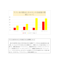 ラドン水の飲水とホルモンの分泌量の関 係について