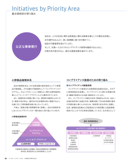 公正な事業慣行（688KB）