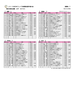 種目別 - 全日本ジュニア体操クラブ連盟