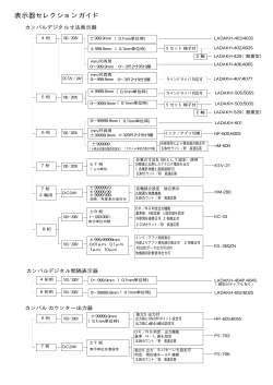 測長用表示器セレクションガイド