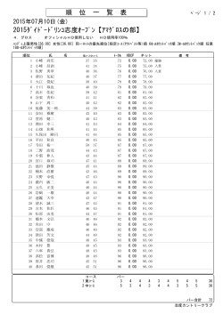 ｱﾏｸﾞﾛｽの部 - 志度カントリークラブ