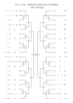 平成27年度 宮城県高等学校総合体育大会卓球競技 【男子学校対抗】