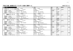 チーム情報 - 岐阜県ラグビーフットボール協会