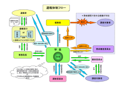 通報体制フロー [PDF 33KB]