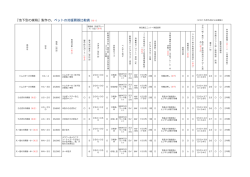 冷房器比較表 - 地下型の巣箱
