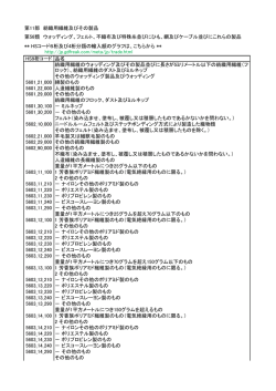 HS9桁コード 品名 紡織用繊維のウォッディング及びその製品