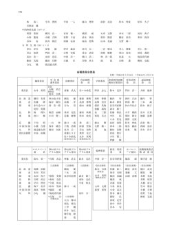 委員名簿