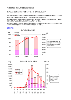 H26年度 乳がんの医療費と健診状況