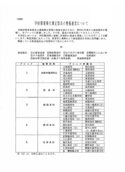 学校環境衛生測定器具の整備運営について