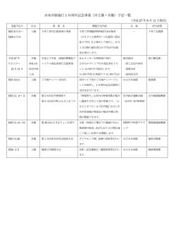 由布市制施行10周年記念事業（市主催・共催）予定一覧