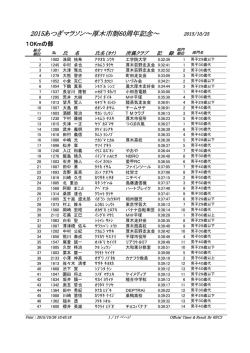 2015あつぎマラソン～厚木市制60周年記念～