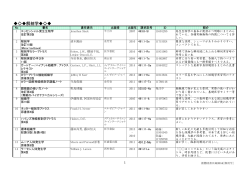 解剖学