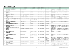 解剖学