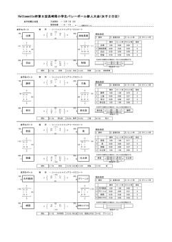 女子の部 - 長崎県小学生バレーボール連盟
