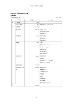 美術館事業予算概要、美術館事業決算概要 (PDF:72KB)