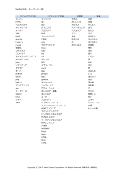 Twitter広告 キーワード一覧（PDF）（390KB）