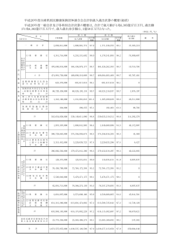 平成26年度兵庫県国民健康保険団体連合会会計別歳入歳出決算の概要