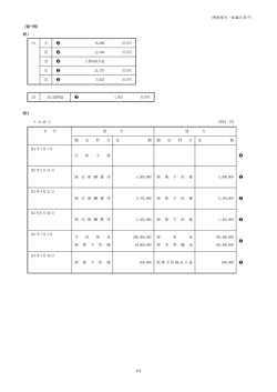 第65回税理士試験 簿記論 模範解答