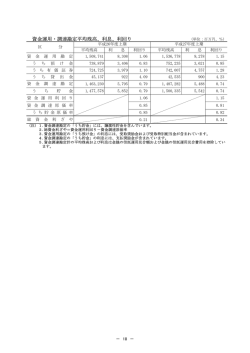 資金運用・調達勘定平均残高、利息、利回り
